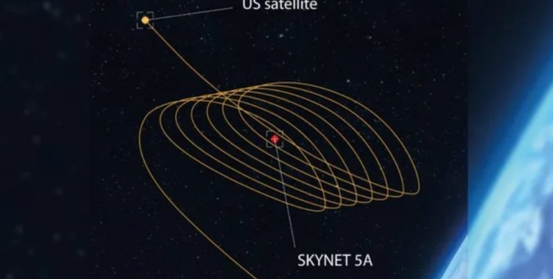 США протестували нову орбітальну технологію для перевірки супутників інших країн